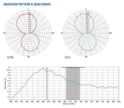 RFID метка UHF на фары Syndicate TP Headlight label, NXP UCODE DNA, 100x12x0.2 мм